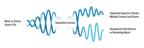 Audionamix Showcases Advanced Audio AI at VivaTech