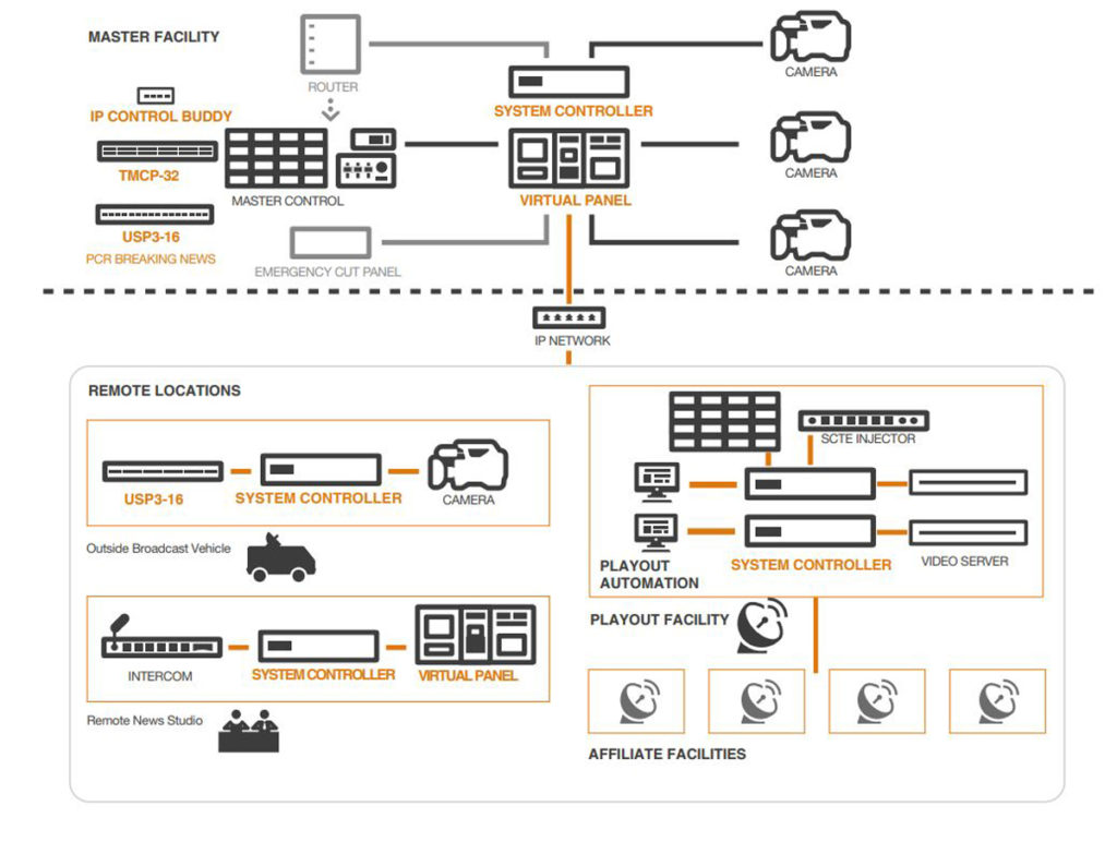 TSL Products - Control Systems for Sports Production