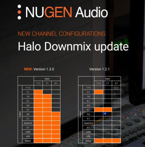 NUGEN Audio Announces Halo Downmix Update