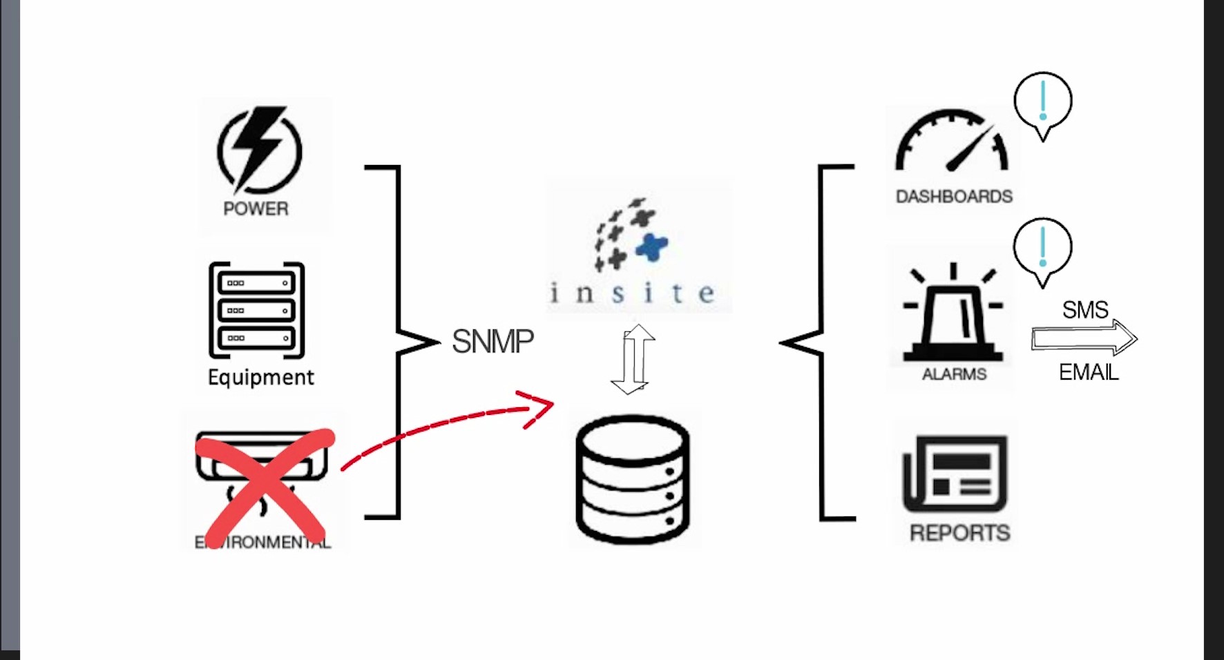 Virtualization and Remote Production