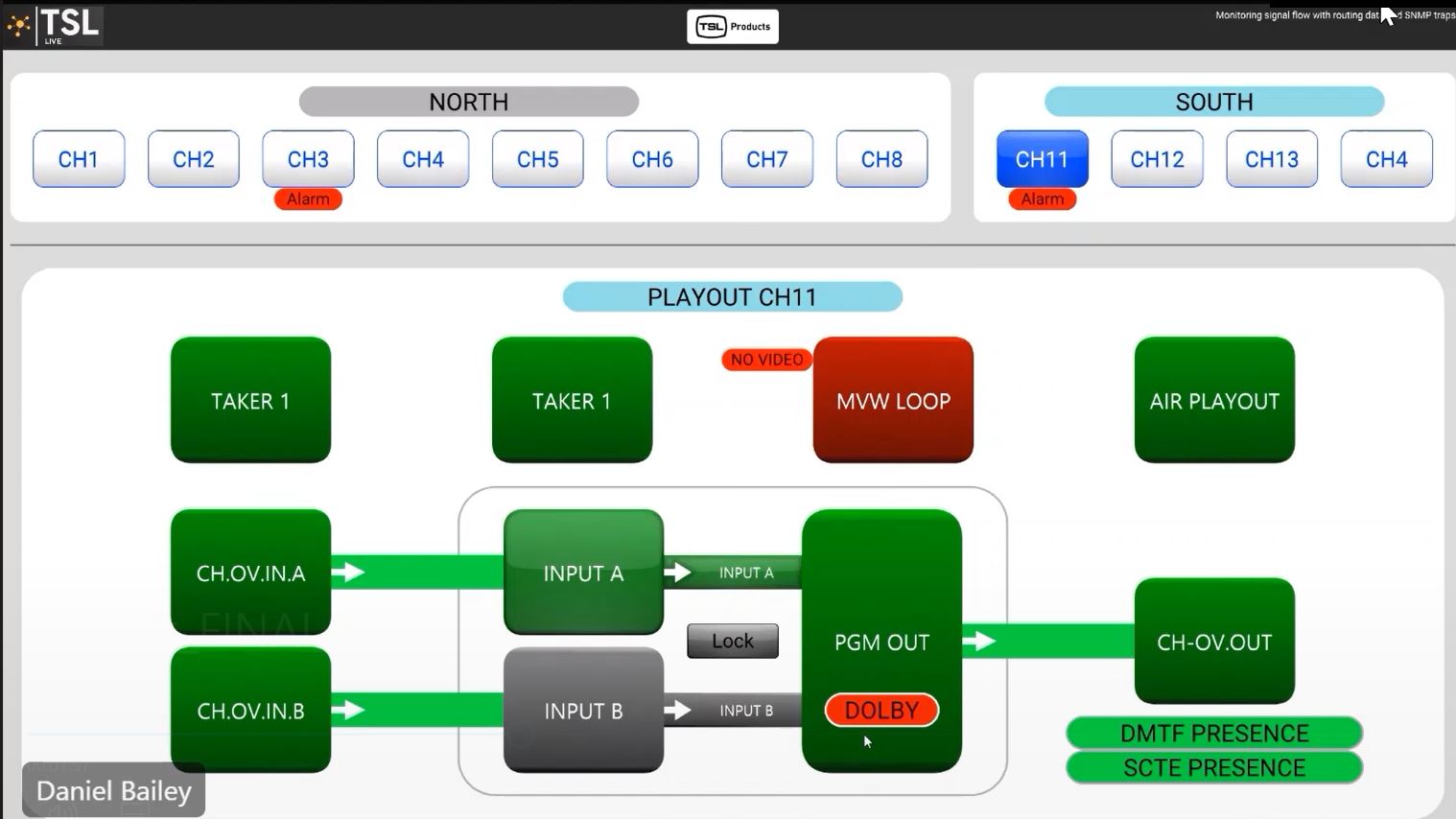 TSL Broadcast Control Updates