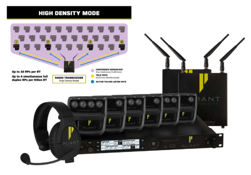 Pliant Technologies Announces CrewCom High Density Mode