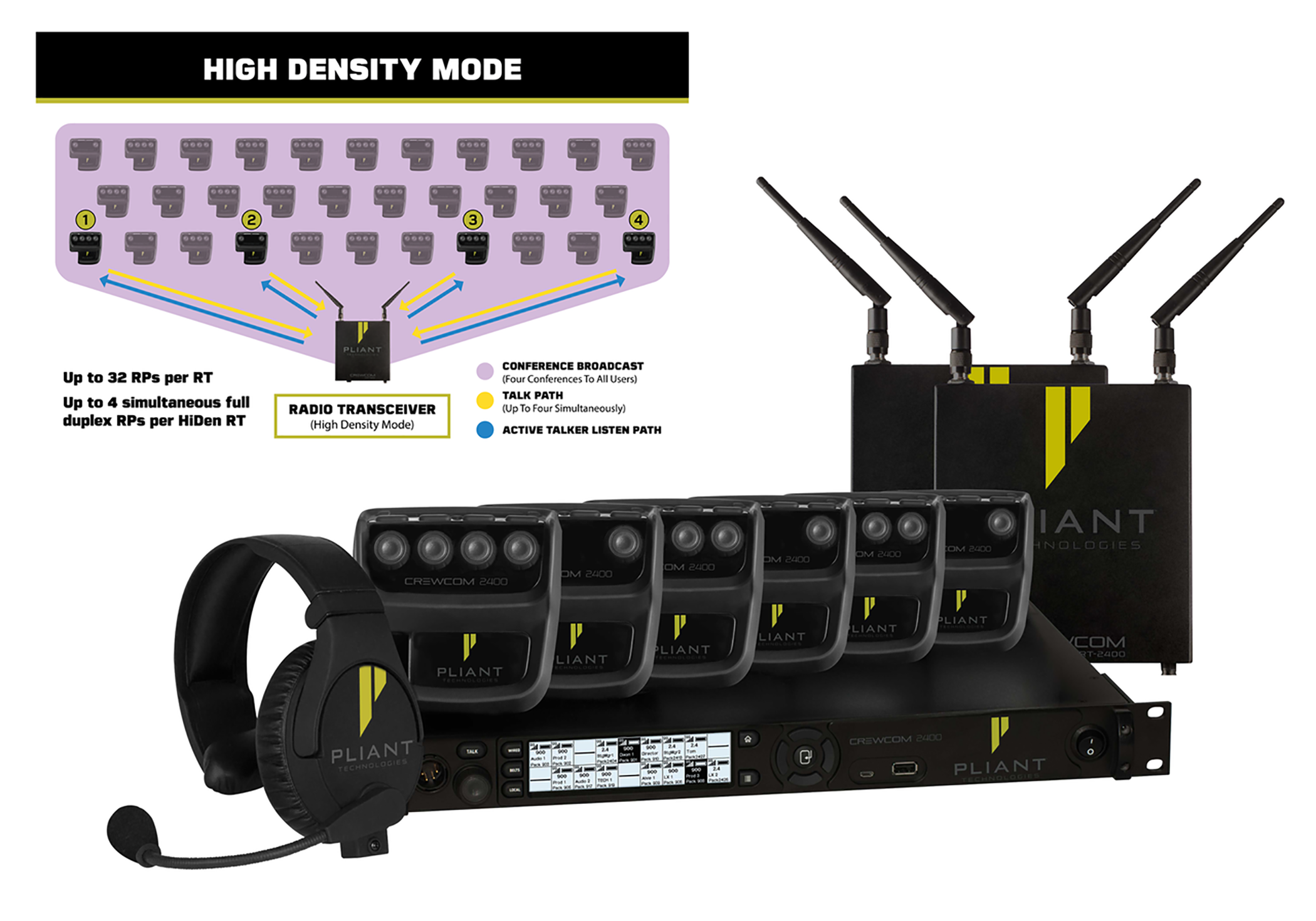 CrewCom High Density Mode