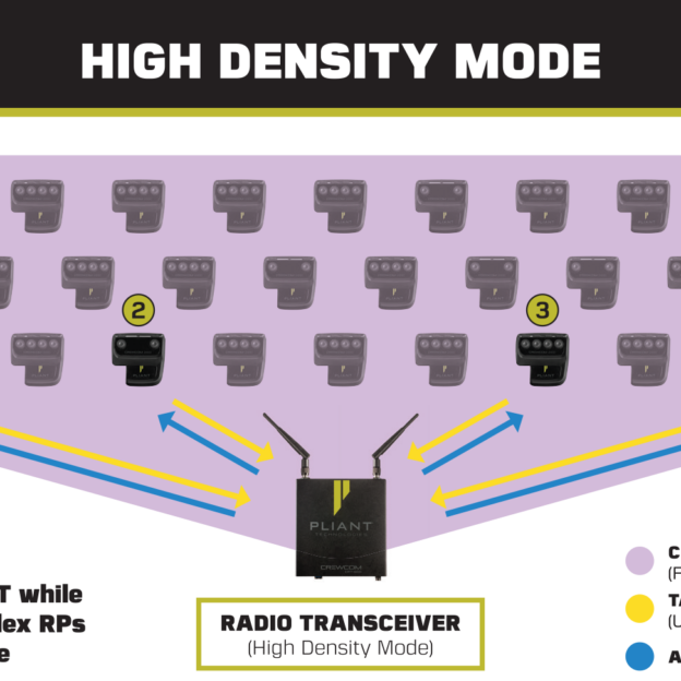 Pliant Technologies Brings High Density Mode to InfoComm 2022