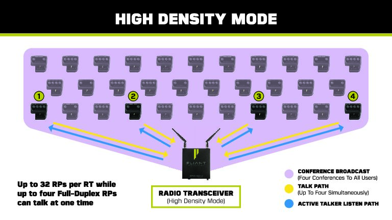 Pliant Technologies Brings High Density Mode to ISE 2022
