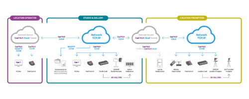 CueScript Launches CueTALK Cloud at NAB 2023