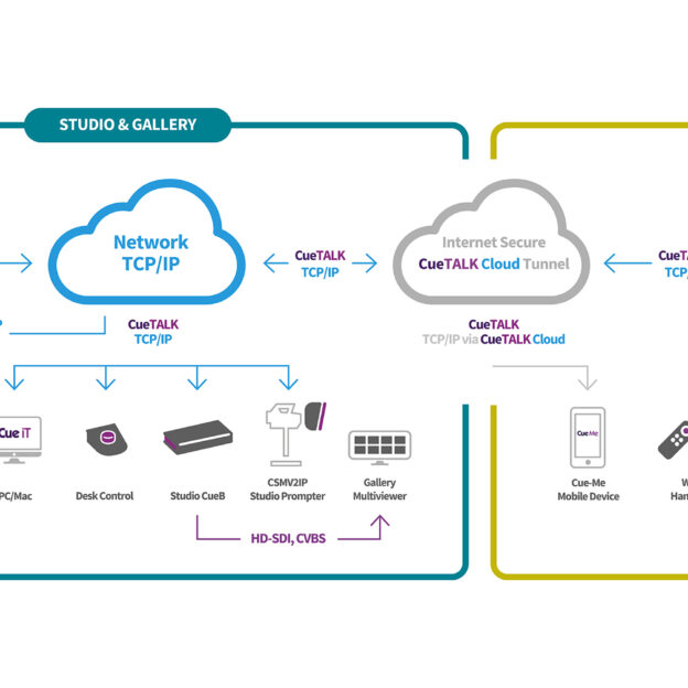 CueScript Launches CueTALK Cloud at NAB 2023