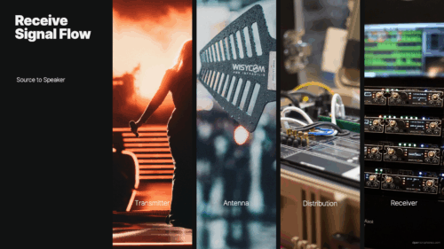 DPA Microphones to Reveal Breakthroughs in RF Distribution and Wireless Audio Optimization